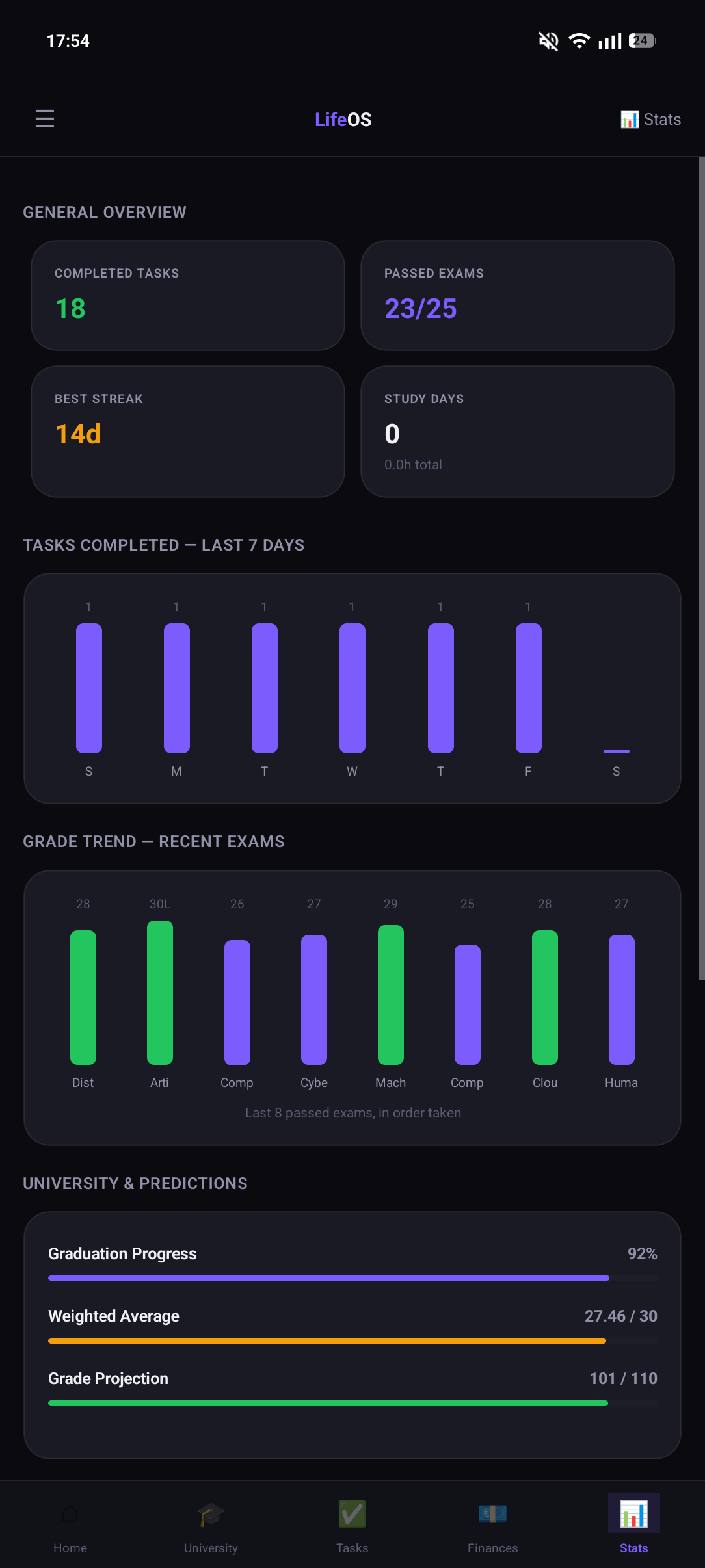 LifeOS Statistics Screen